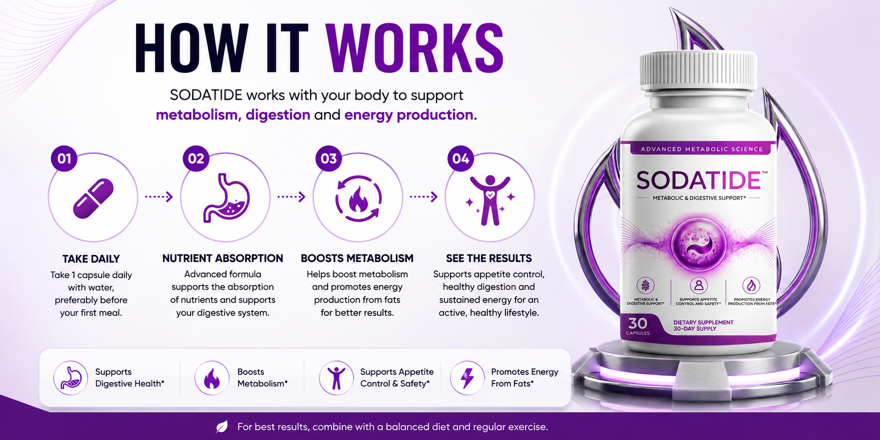 How SodaTide works: take daily, nutrient absorption, boosts metabolism, see the results